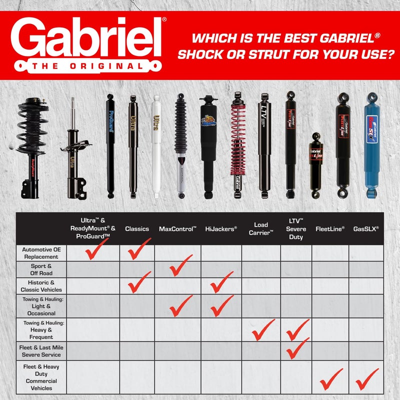 Gabriel امتصاص الصدمات الأمامية جابرييل G63803 الترا لشاحنة شيفروليه أفالانش 1500، سيلفرادو 1500 4WD، سوبربان 1500، تاهو؛ جي إم سي سييرا 1500 4WD، يوكون، يوكون XL 1500 (1 عبوة) - Image 5